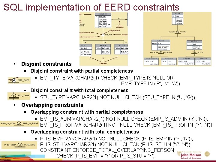 SQL implementation of EERD constraints § Disjoint constraint with partial completeness § EMP_TYPE VARCHAR SQL implementation of EERD constraints § Disjoint constraint with partial completeness § EMP_TYPE VARCHAR