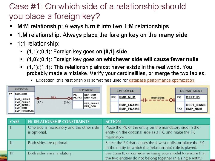 Case #1: On which side of a relationship should you place a foreign key? Case #1: On which side of a relationship should you place a foreign key?