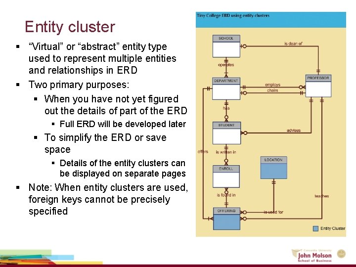 Entity cluster § “Virtual” or “abstract” entity type used to represent multiple entities and Entity cluster § “Virtual” or “abstract” entity type used to represent multiple entities and