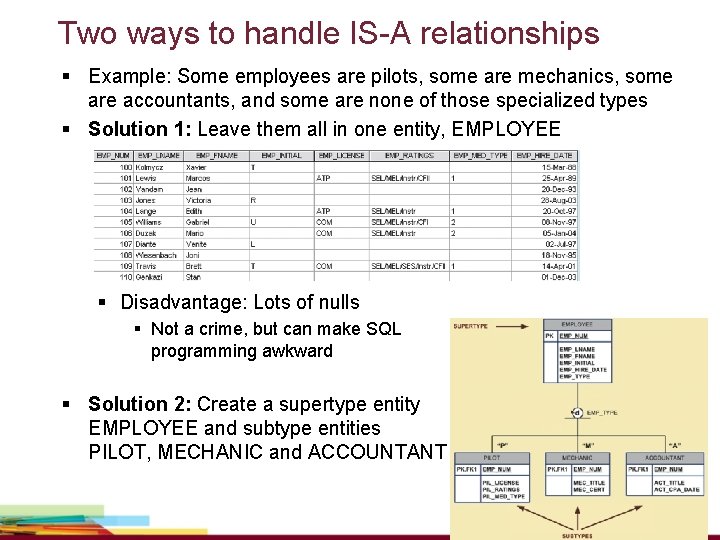 Two ways to handle IS-A relationships § Example: Some employees are pilots, some are Two ways to handle IS-A relationships § Example: Some employees are pilots, some are