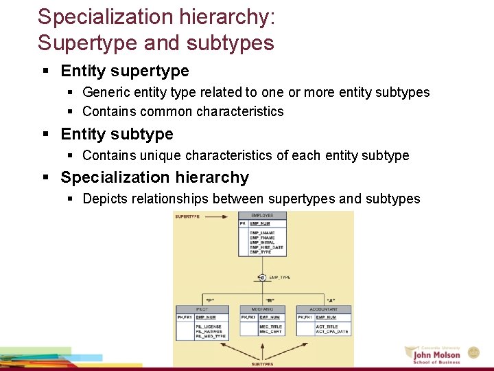 Specialization hierarchy: Supertype and subtypes § Entity supertype § Generic entity type related to Specialization hierarchy: Supertype and subtypes § Entity supertype § Generic entity type related to