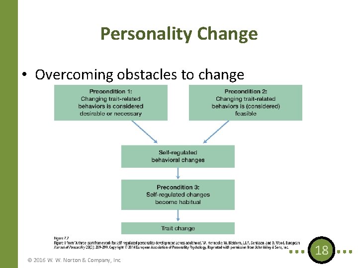 Personality Change • Overcoming obstacles to change © 2016 W. W. Norton & Company,