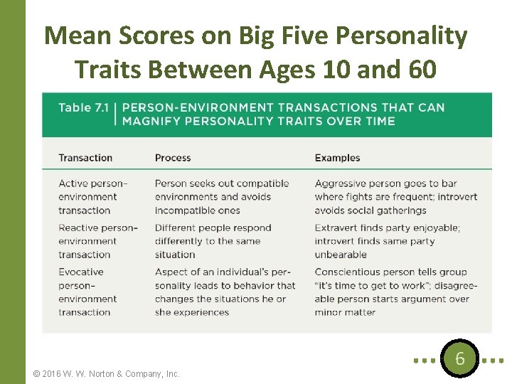 Mean Scores on Big Five Personality Traits Between Ages 10 and 60 Transaction Active