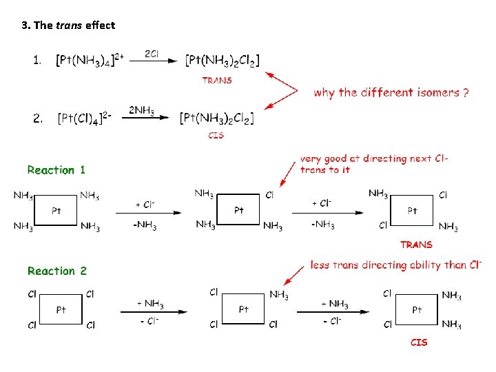 3. The trans effect 