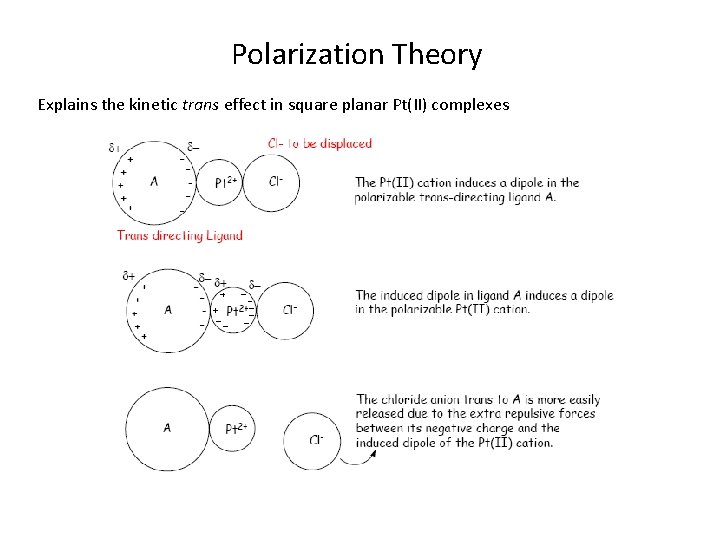 Polarization Theory Explains the kinetic trans effect in square planar Pt(II) complexes 