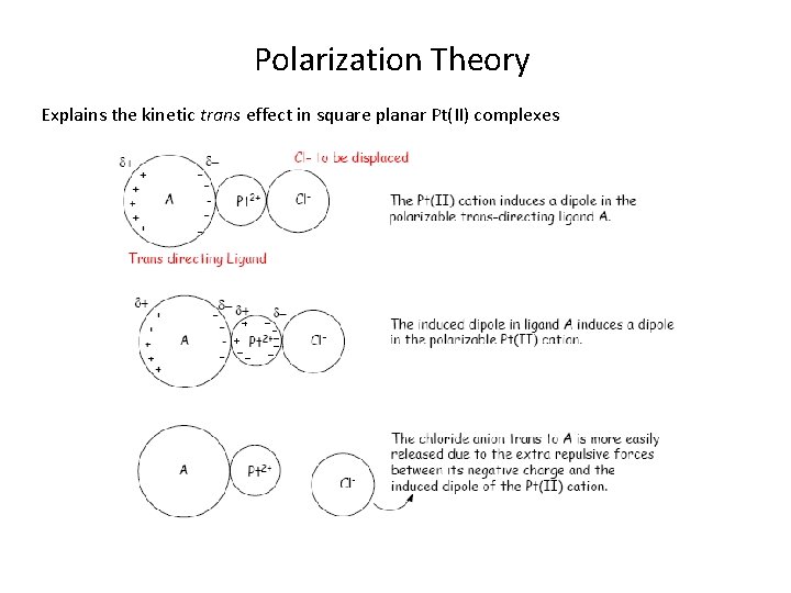 Polarization Theory Explains the kinetic trans effect in square planar Pt(II) complexes Polarization Theory Explains the kinetic trans effect in square planar Pt(II) complexes