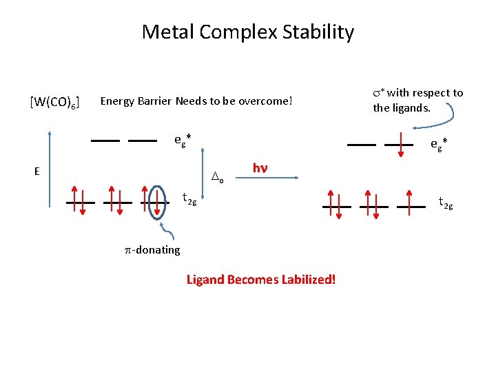 Metal Complex Stability [W(CO)6] Energy Barrier Needs to be overcome! eg * E s*