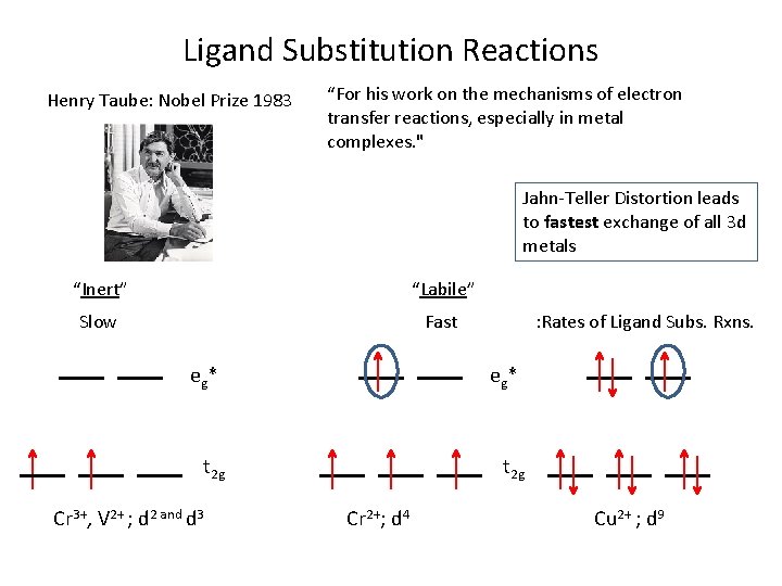 Ligand Substitution Reactions Henry Taube: Nobel Prize 1983 “For his work on the mechanisms Ligand Substitution Reactions Henry Taube: Nobel Prize 1983 “For his work on the mechanisms