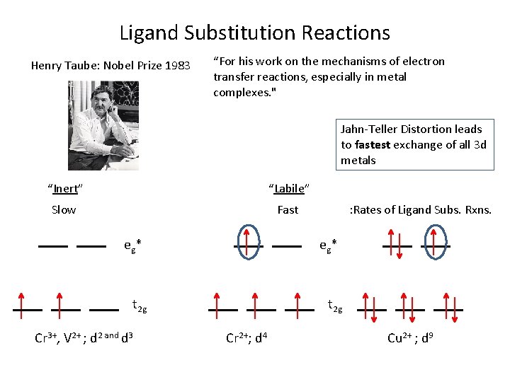 Ligand Substitution Reactions Henry Taube: Nobel Prize 1983 “For his work on the mechanisms