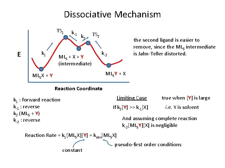 Dissociative Mechanism TS 1 E k 1 k-1 k 2 ML 5 + X Dissociative Mechanism TS 1 E k 1 k-1 k 2 ML 5 + X