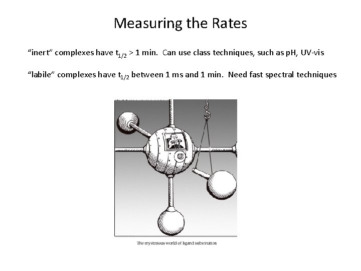 Measuring the Rates “inert” complexes have t 1/2 > 1 min. Can use class Measuring the Rates “inert” complexes have t 1/2 > 1 min. Can use class