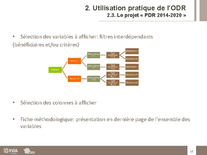 2. Utilisation pratique de l’ODR 2. 3. Le projet « PDR 2014 -2020 »