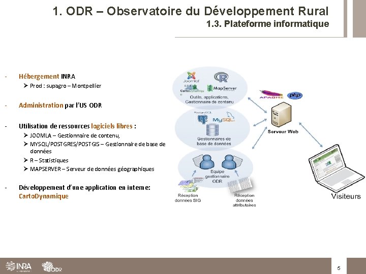 1. ODR – Observatoire du Développement Rural 1. 3. Plateforme informatique - Hébergement INRA