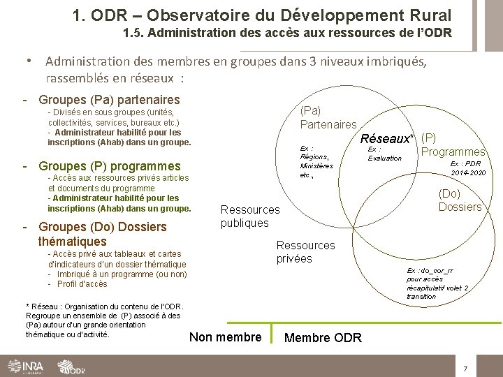 1. ODR – Observatoire du Développement Rural 1. 5. Administration des accès aux ressources