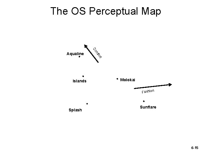 The OS Perceptual Map or mf Co Aqualine t Islands Molokai Fashion Splash Sunflare