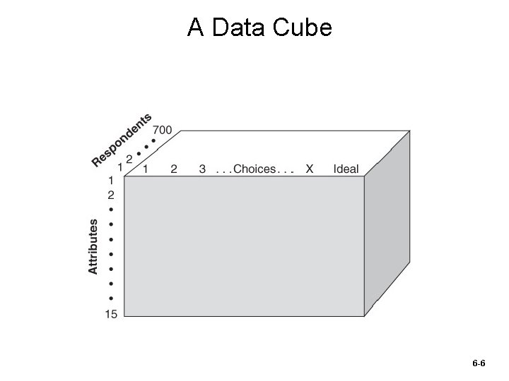 A Data Cube 6 -6 