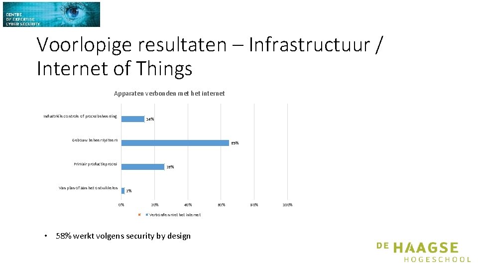 Voorlopige resultaten – Infrastructuur / Internet of Things Apparaten verbonden met het internet Industriële