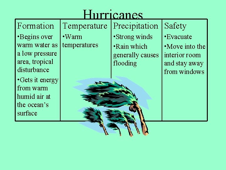 Hurricanes Formation Temperature Precipitation Safety • Begins over • Warm water as temperatures a