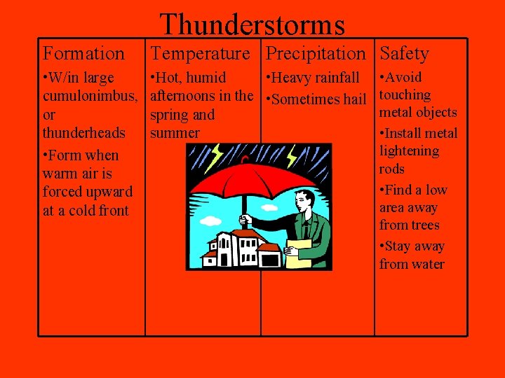 Thunderstorms Formation Temperature Precipitation Safety • W/in large cumulonimbus, or thunderheads • Form when