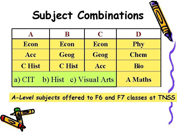 Subject Combinations A Econ B Econ C Econ D Phy Acc Geog Chem C