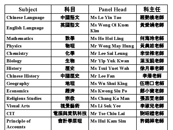 Subject Chinese Language English Language 科目 Panel Head 科主任 中國語文 Ms Lo Yin Tao