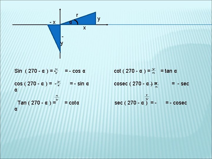 r -x α y x y Sin ( 270 - α ) = cos