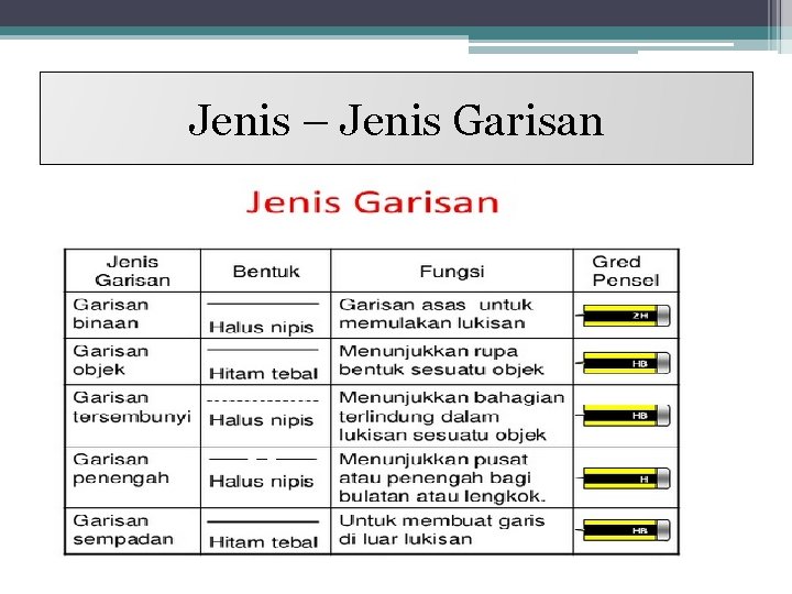 Jenis – Jenis Garisan 