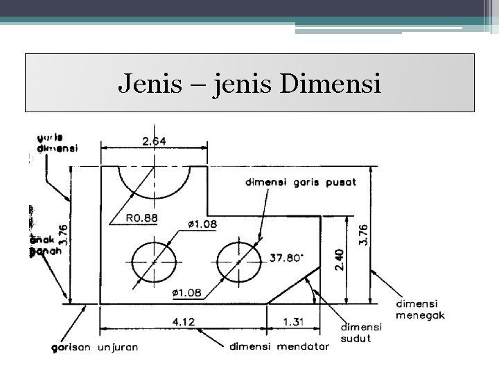 Jenis – jenis Dimensi 