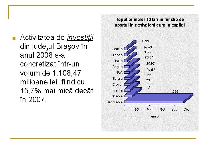 n Activitatea de investiţii din judeţul Braşov în anul 2008 s a concretizat într