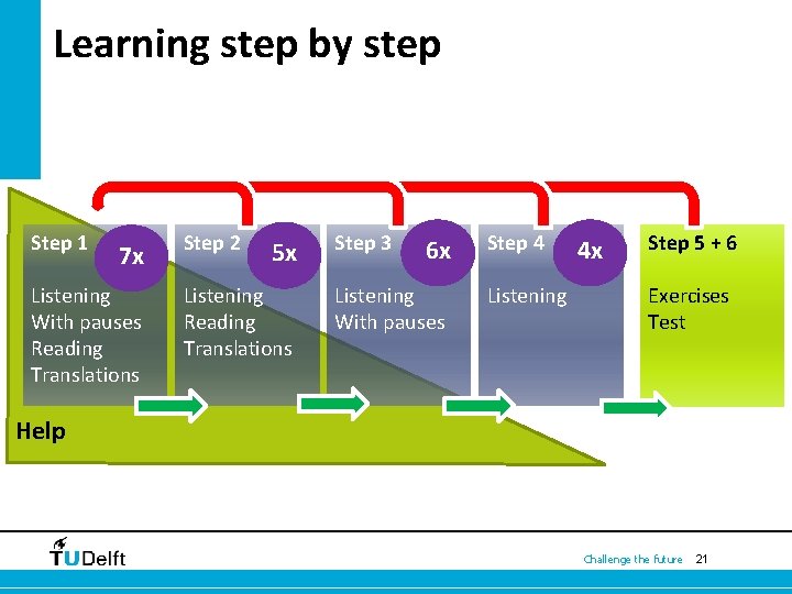 Learning step by step Step 1 7 x Listening With pauses Reading Translations Step