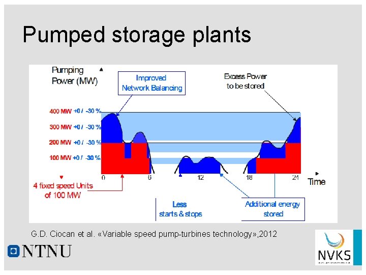 Pumped storage plants G. D. Ciocan et al. «Variable speed pump-turbines technology» , 2012