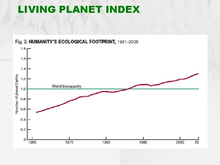 LIVING PLANET INDEX 