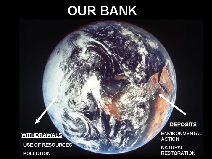 OUR BANK DEPOSITS WITHDRAWALS USEUSE OF RESOURCES POLLUTION ENVIRONMENTAL ACTION NATURAL RESTORATION 