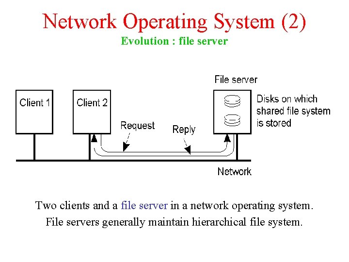 Network Operating System (2) Evolution : file server 1 -20 Two clients and a Network Operating System (2) Evolution : file server 1 -20 Two clients and a