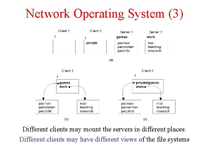 Network Operating System (3) 1. 21 Different clients may mount the servers in different Network Operating System (3) 1. 21 Different clients may mount the servers in different