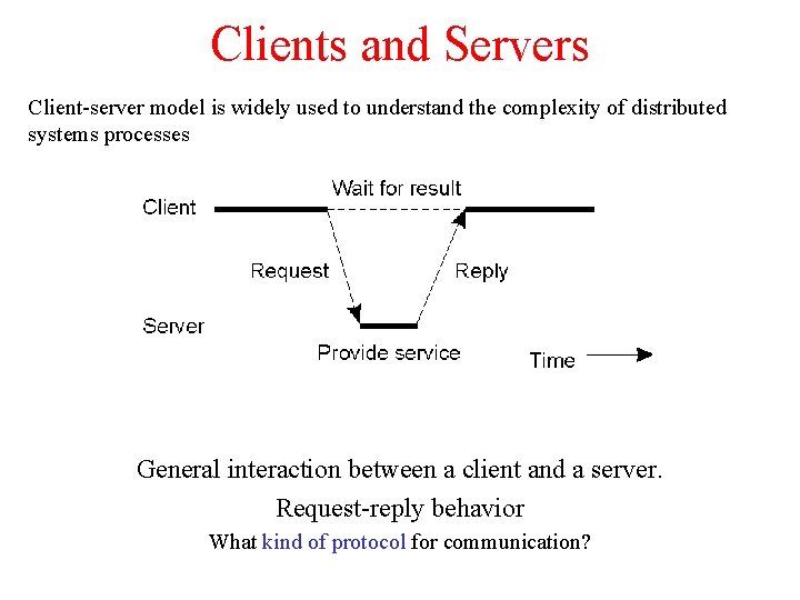 Clients and Servers Client-server model is widely used to understand the complexity of distributed Clients and Servers Client-server model is widely used to understand the complexity of distributed