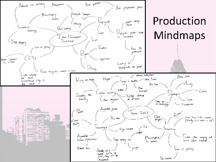Production Mindmaps 