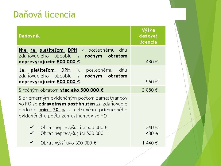 Daňová licencia Výška daňovej licencie Daňovník Nie je platiteľom DPH k poslednému dňu zdaňovacieho