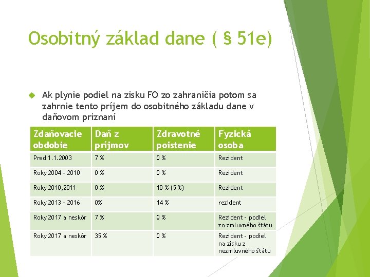 Osobitný základ dane ( § 51 e) Ak plynie podiel na zisku FO zo