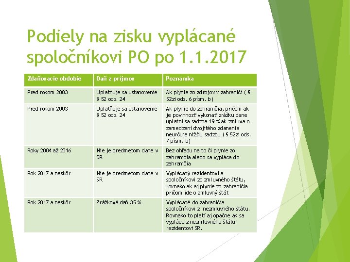 Podiely na zisku vyplácané spoločníkovi PO po 1. 1. 2017 Zdaňovacie obdobie Daň z