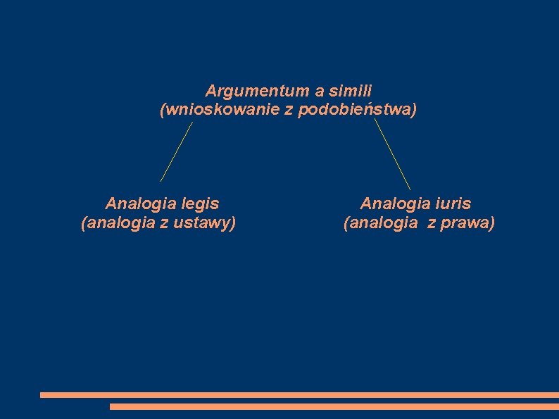 Argumentum a simili (wnioskowanie z podobieństwa) Analogia legis (analogia z ustawy) Analogia iuris (analogia