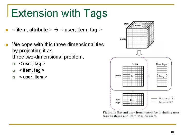 Extension with Tags n < item, attribute > < user, item, tag > n