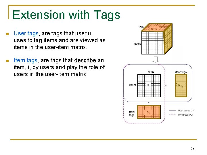 Extension with Tags n User tags, are tags that user u, uses to tag