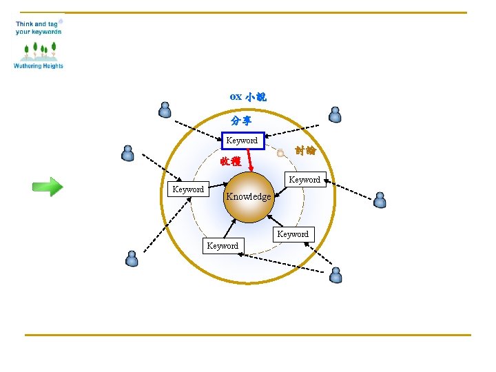 ox 小說 分享 Keyword 收穫 討論 Keyword Knowledge Keyword 