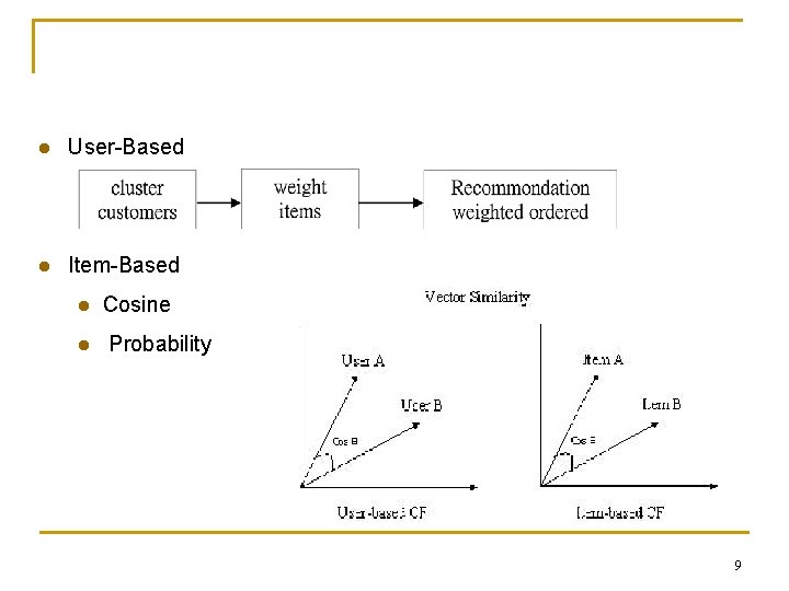 l User-Based l Item-Based l l Cosine Probability 9 