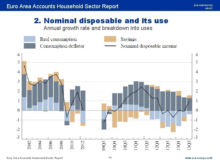Rubric Euro Area Accounts Household Sector Report ECB-RESTRICTED DRAFT 2. Nominal disposable and its