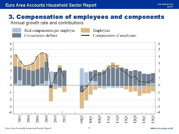 Rubric Euro Area Accounts Household Sector Report ECB-RESTRICTED DRAFT 3. Compensation of employees and