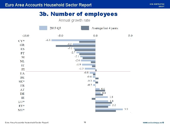 Rubric Euro Area Accounts Household Sector Report ECB-RESTRICTED DRAFT 3 b. Number of employees