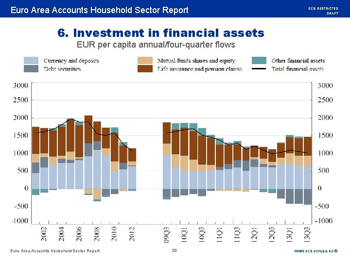 Rubric Euro Area Accounts Household Sector Report ECB-RESTRICTED DRAFT 6. Investment in financial assets
