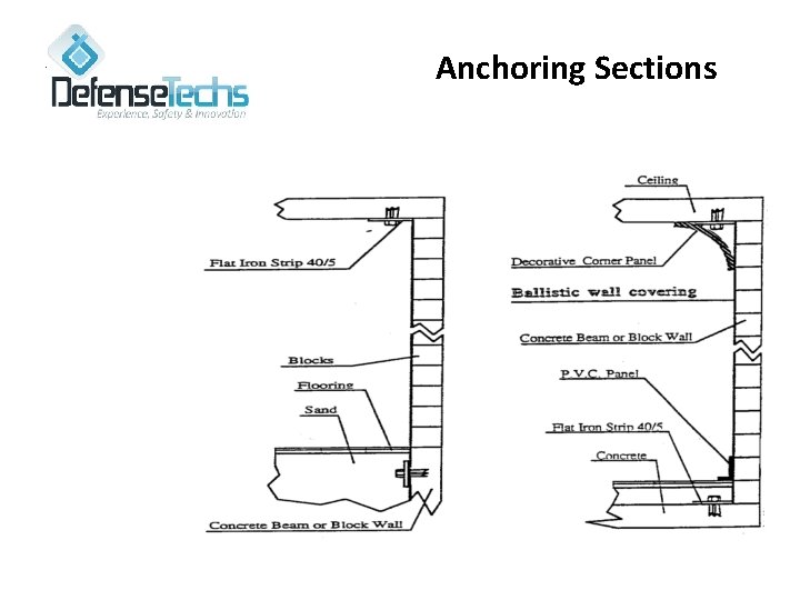 Anchoring Sections 